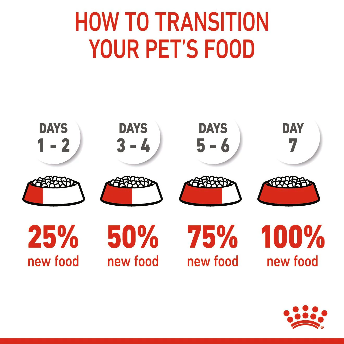 Royal Canin Feline Health Nutrition Kitten Sterilised Dry Food - Image 8