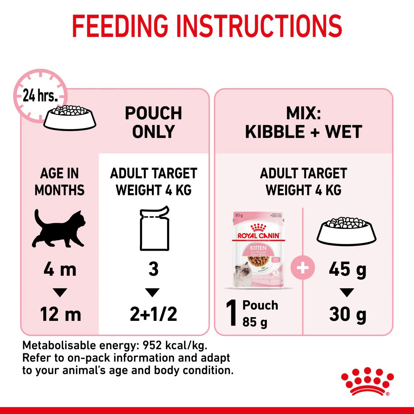 Royal Canin Feline Health Nutrition Kitten Wet Cat Food in Gravy - BULKPACK - 48x85g Pouches - Image 3