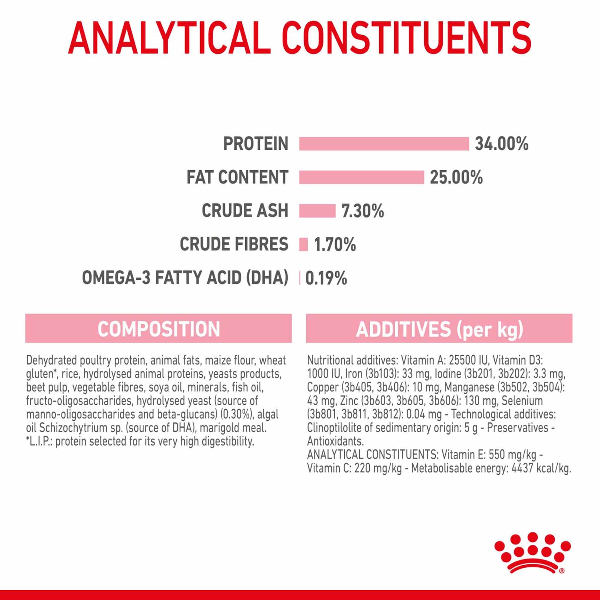 ROYAL CANIN Feline Health Nutrition Mother & Babycat Adult & Kitten Dry Food - Image 6