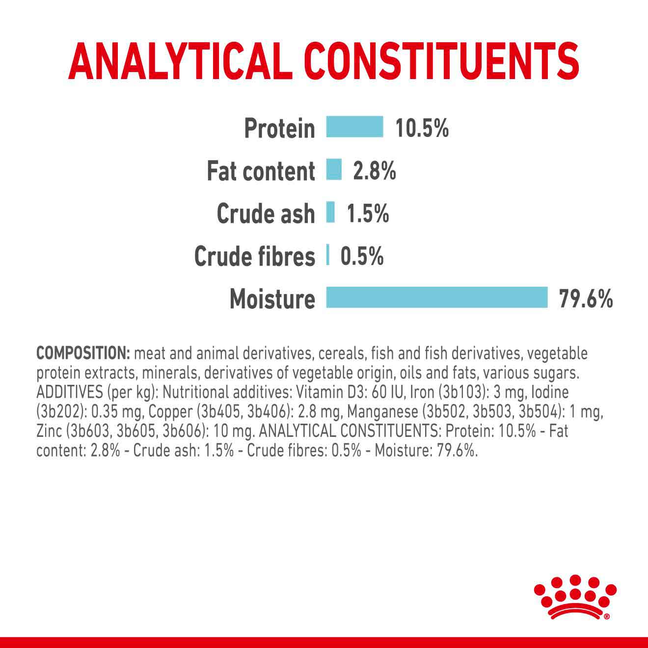 Royal Canin Feline Health Nutrition Sensory Feel in Gravy Wet Cat Food - 12x85g Pouches - Image 7