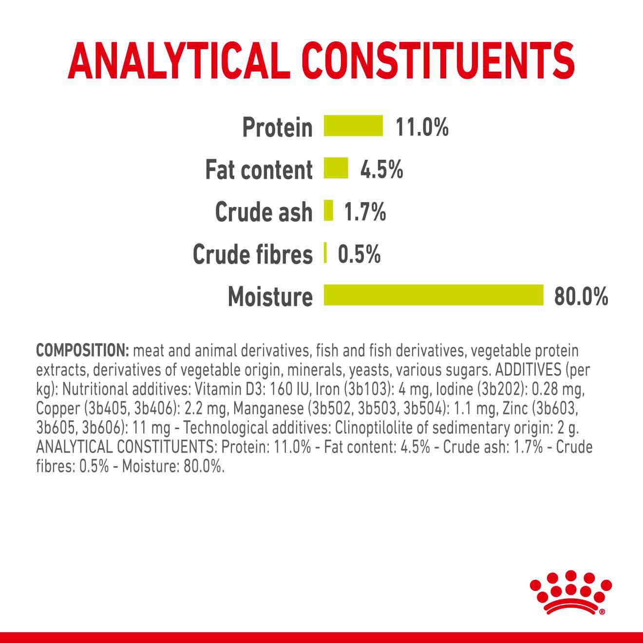 Royal Canin Feline Health Nutrition Sensory Smell in Gravy Wet Cat Food - 12x85g Pouches - Image 6