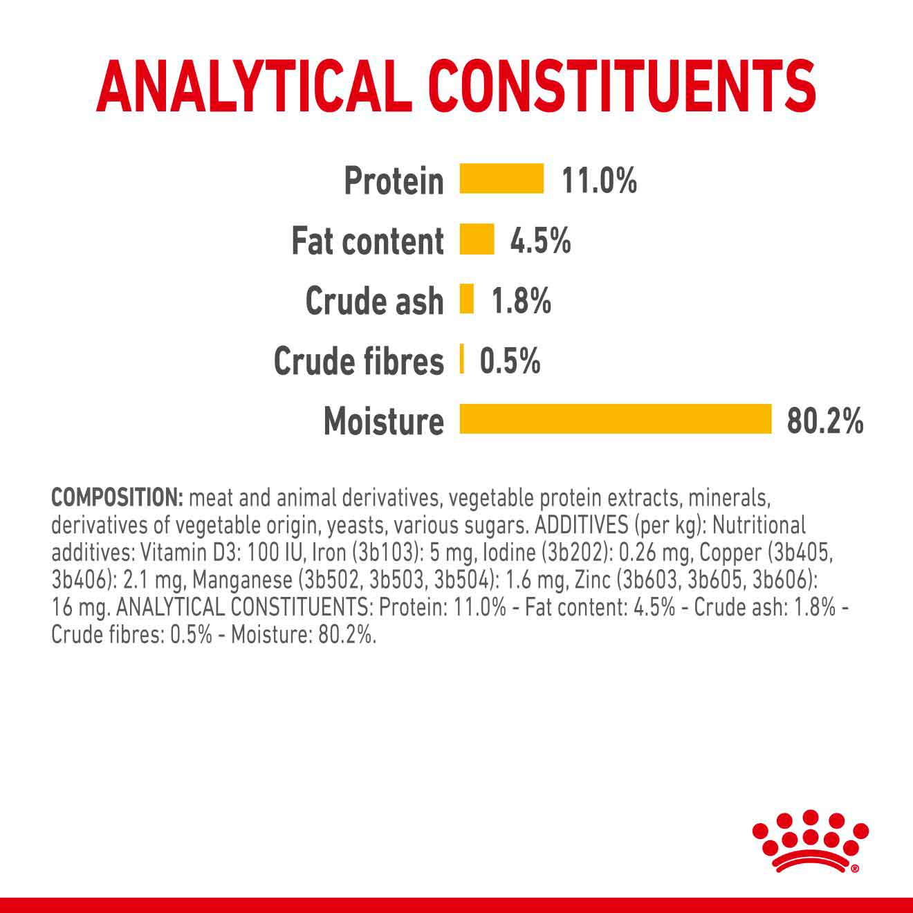 Royal Canin Feline Health Nutrition Sensory Taste in Jelly Wet Cat Food - 12x85g Pouches - Image 5