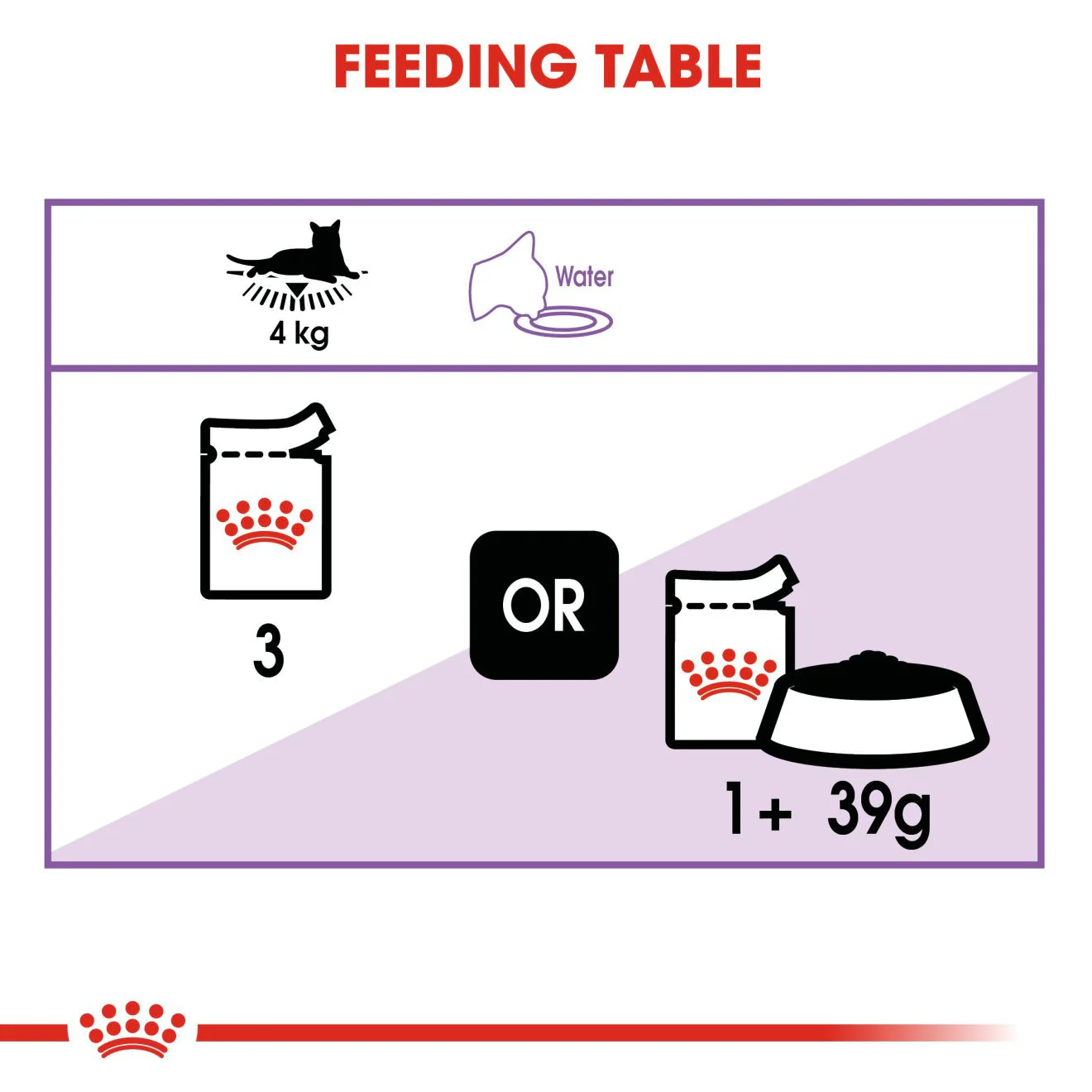 Royal Canin Feline Health Nutrition Sterilised Wet in Gravy Adult Cat Food - 12 x 85g Pouch - Image 6