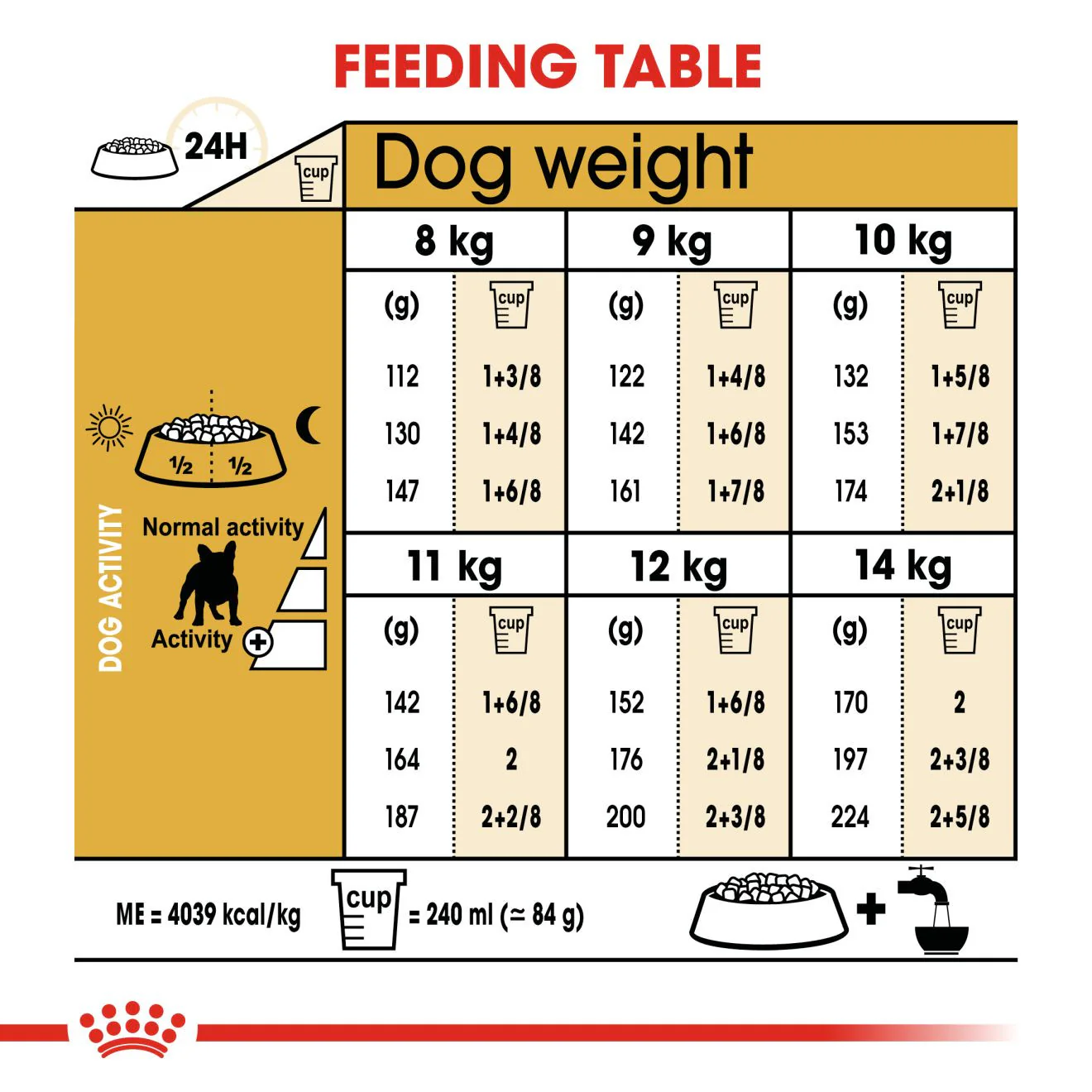 Royal Canin French Bulldog Adult Dry Dog Food - Image 8
