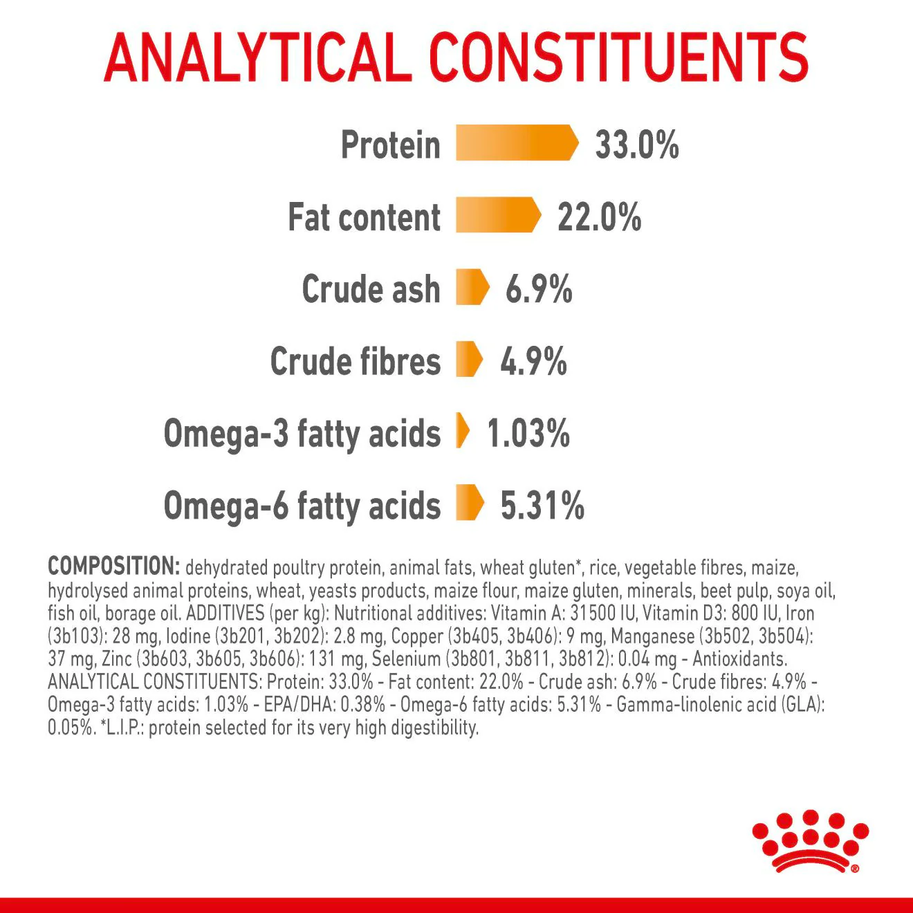 ROYAL CANIN Hair & Skin Care Adult Dry Cat Food - Image 8