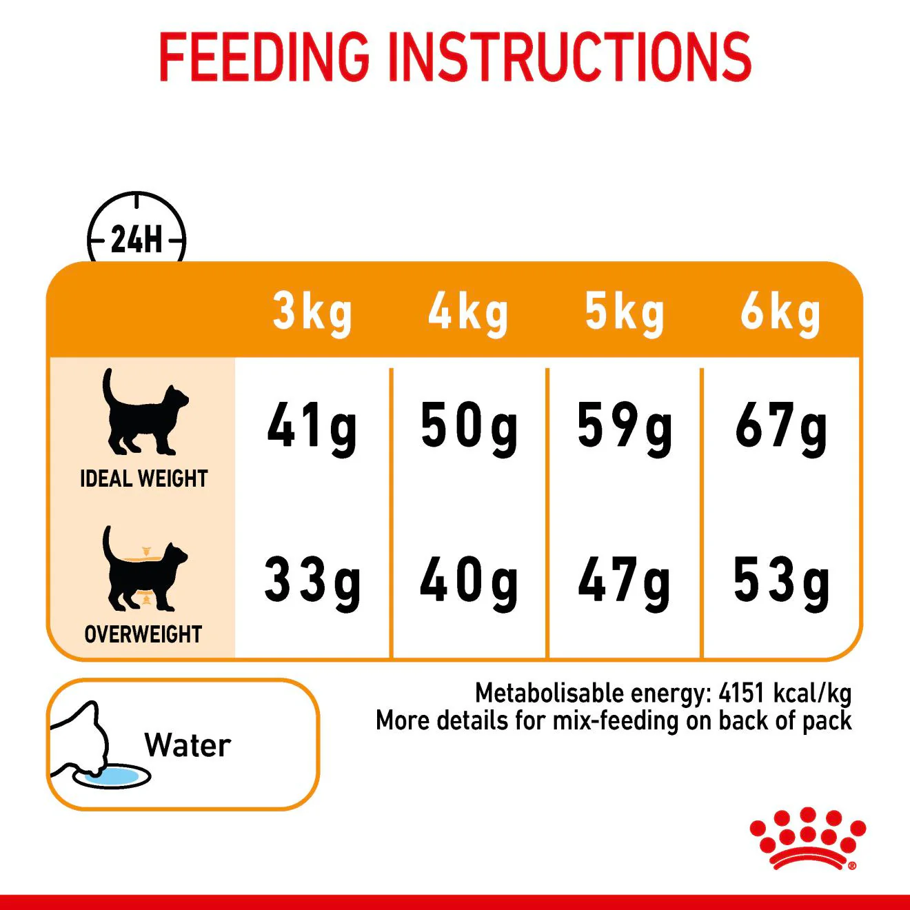 ROYAL CANIN Hair & Skin Care Adult Dry Cat Food - Image 9