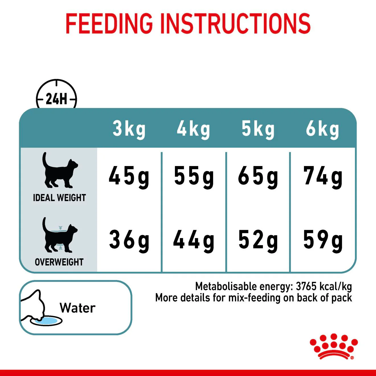 ROYAL CANIN Hairball Care Adult Dry Cat Food - Image 10