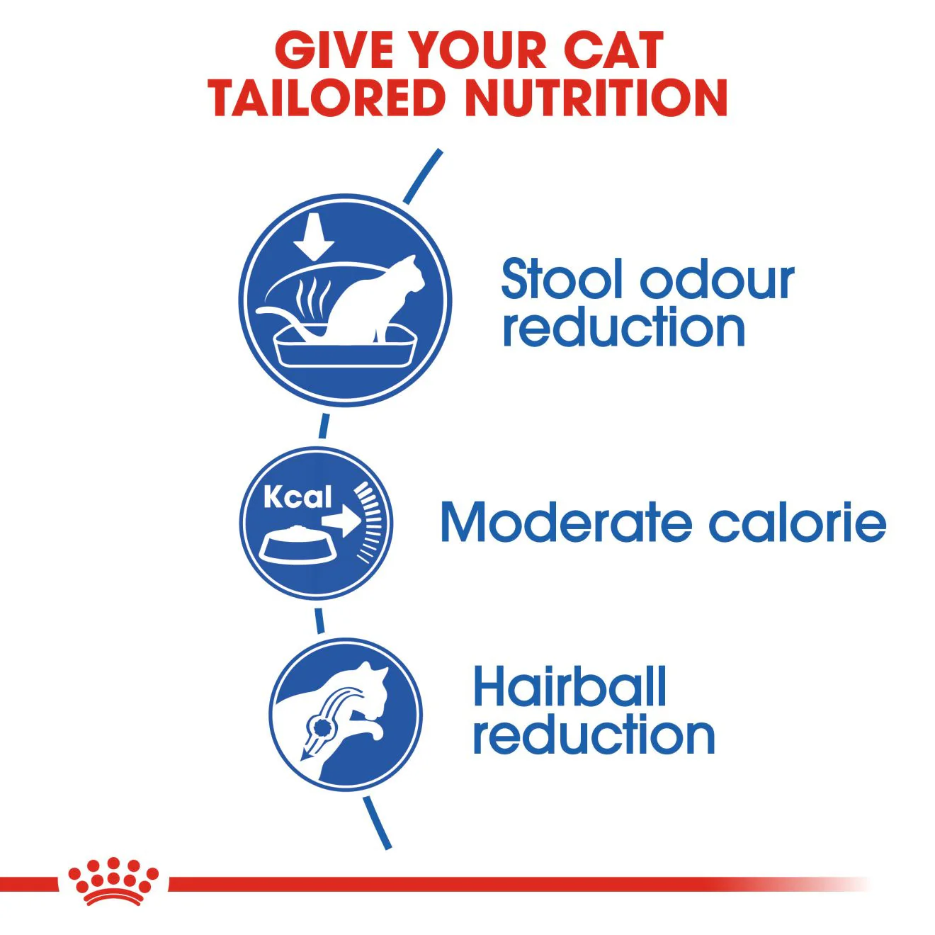 ROYAL CANIN Indoor 27 Dry Adult Cat Food - Image 9