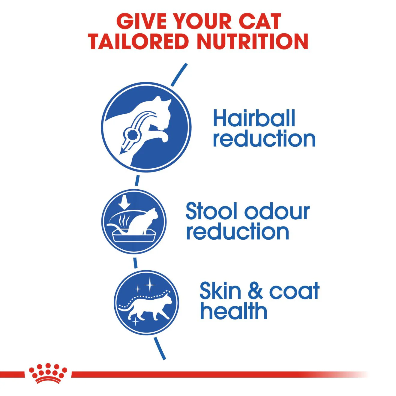 ROYAL CANIN Indoor Long Hair Dry Adult Cat Food - Image 3