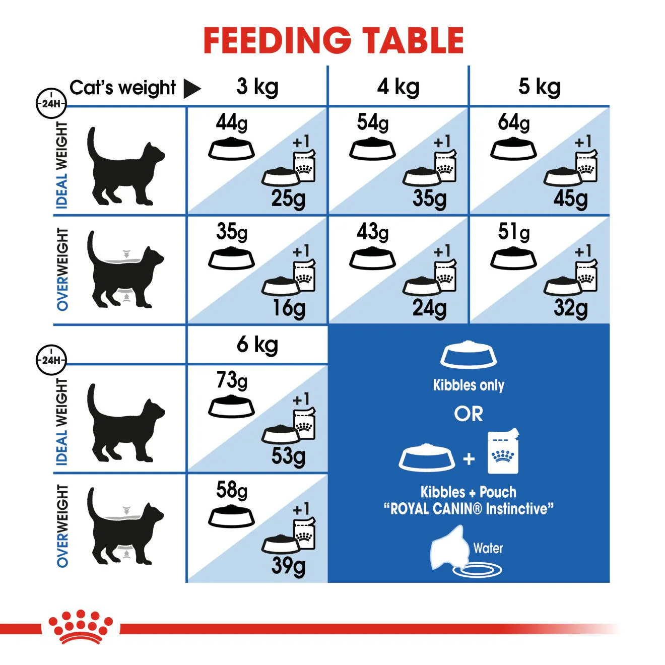 ROYAL CANIN Indoor Long Hair Dry Adult Cat Food - Image 8