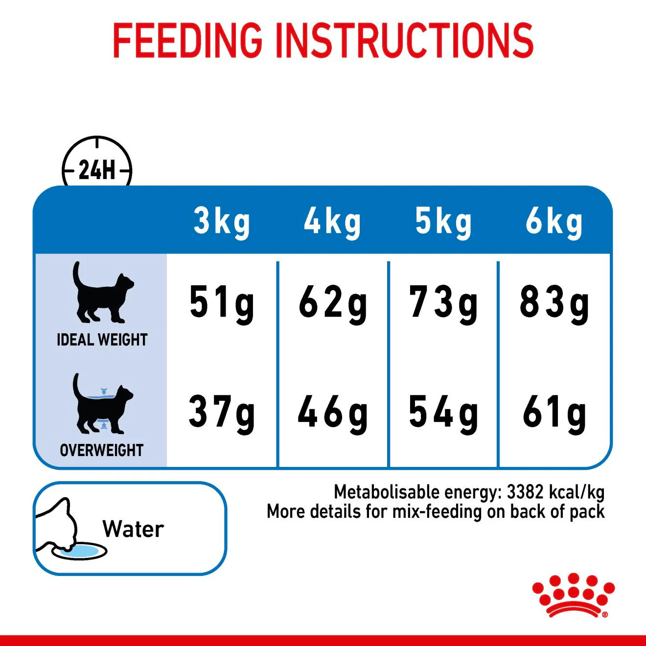 ROYAL CANIN Light Weight Care Adult Dry Cat Food - Image 9
