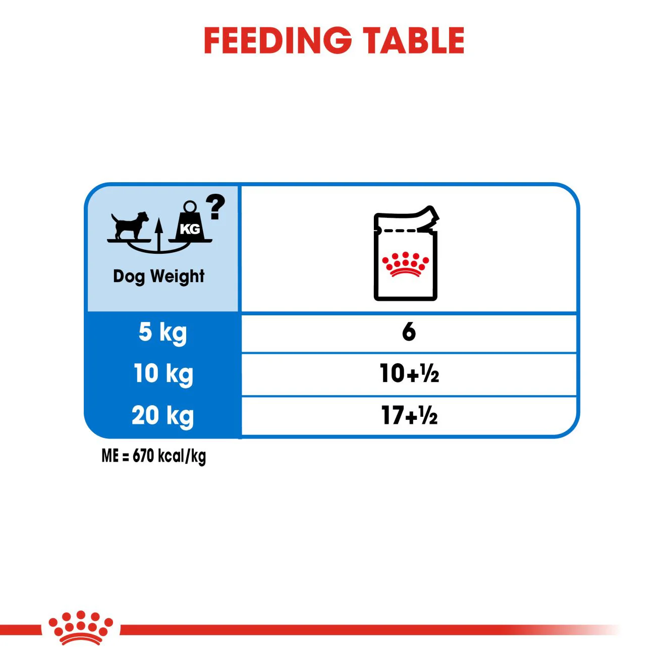 Royal Canin Light Weight Care Adult Wet Dog Food in Loaf - 12x85g Pouches - Image 8