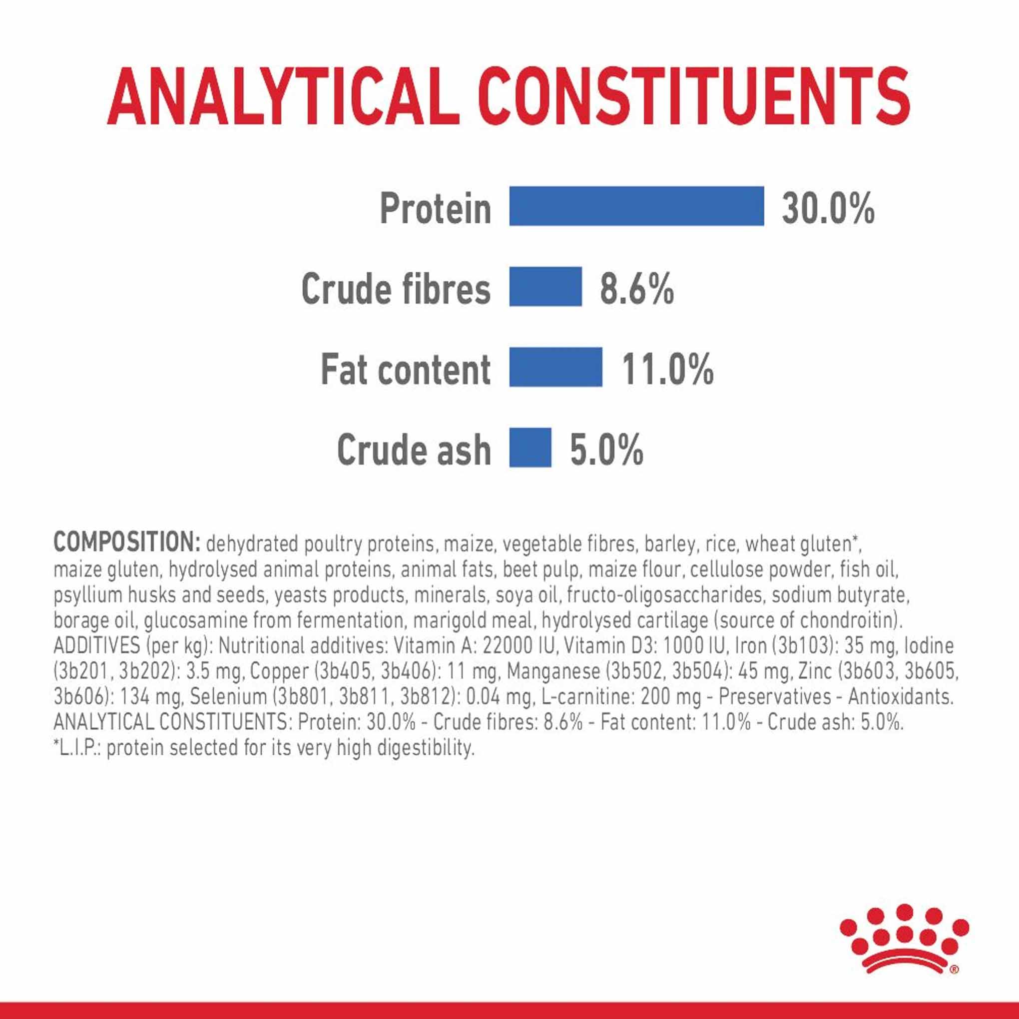 Royal Canin Mini Light Weight Care Adult Dry Dog Food - Image 7
