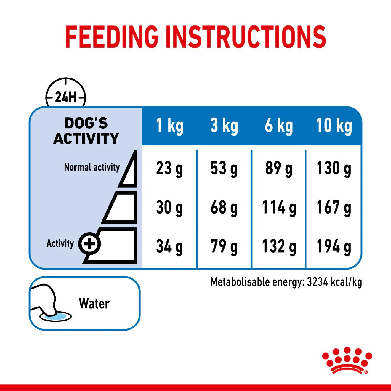 Royal Canin Mini Light Weight Care Adult Dry Dog Food - Image 8