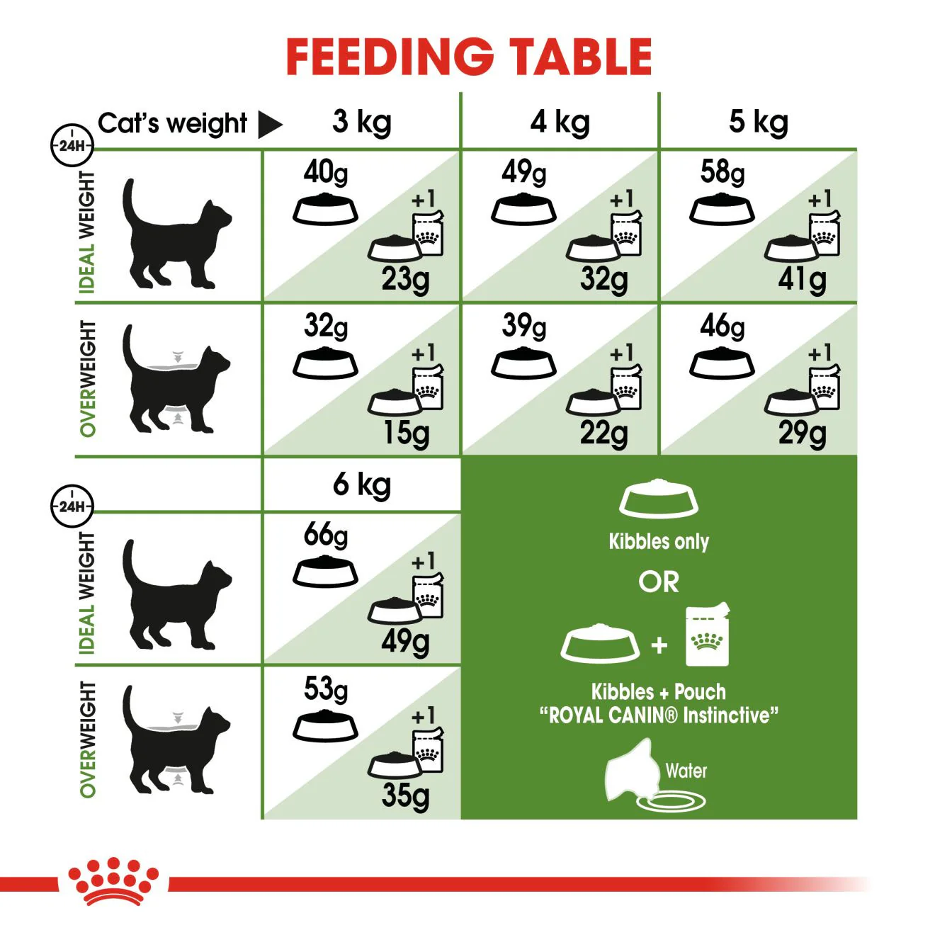 Royal Canin Outdoor Adult Dry Cat Food - Image 6