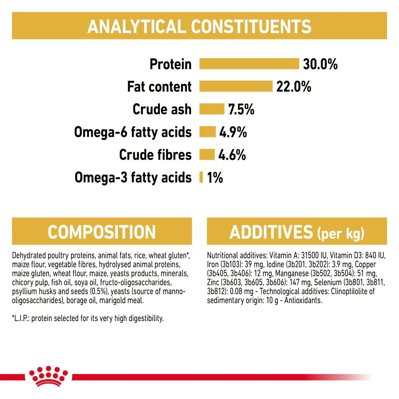Royal Canin Persian Adult Dry Cat Food - Image 6