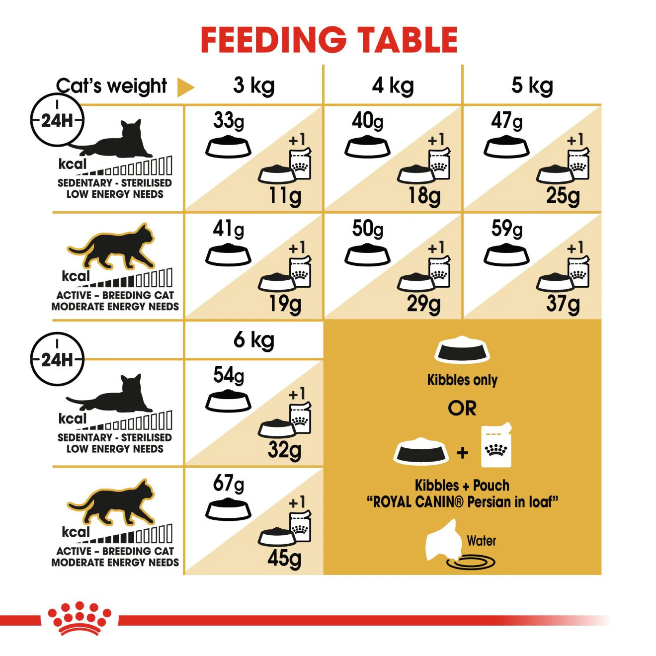 Royal Canin Persian Adult Dry Cat Food - Image 7