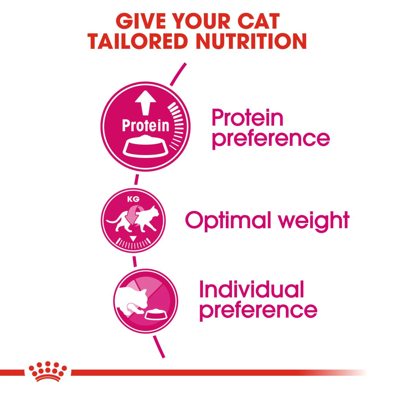 ROYAL CANIN Protein Exigent Dry Adult Cat Food - Image 3