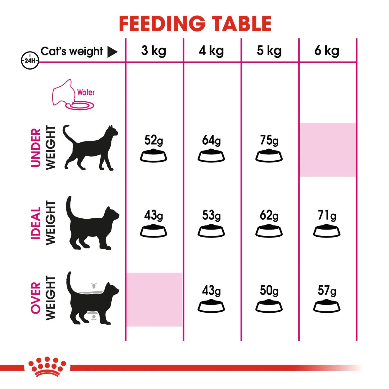 ROYAL CANIN Protein Exigent Dry Adult Cat Food - Image 6