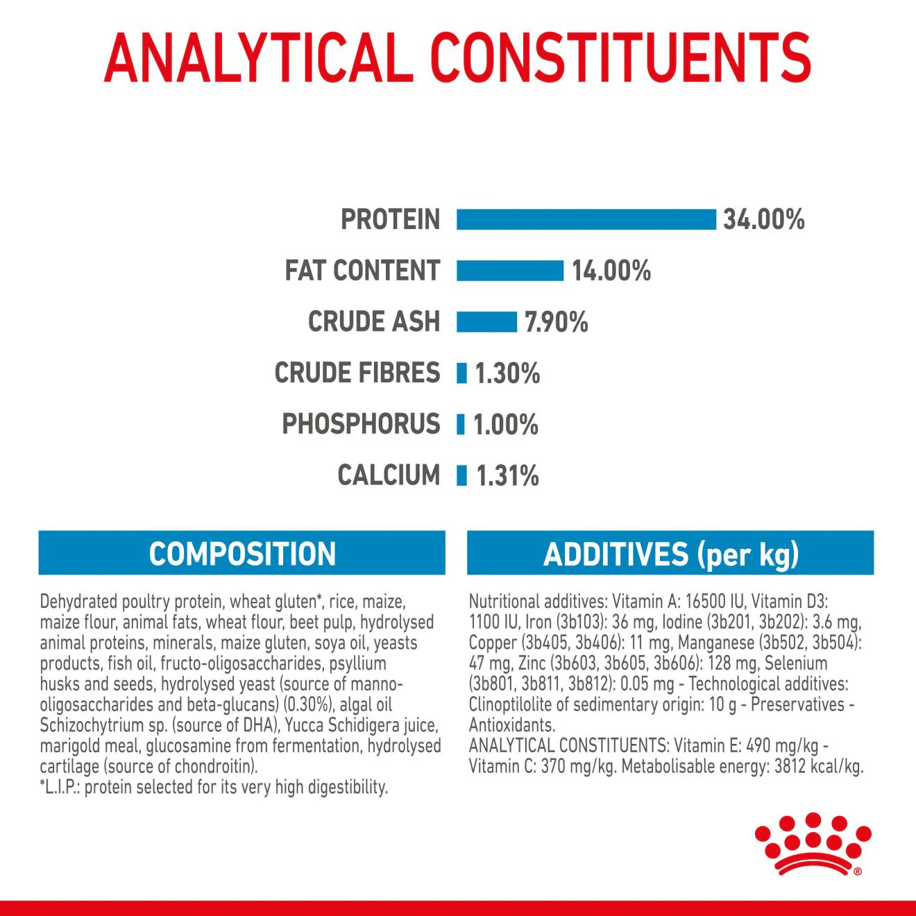 Royal Canin Size Health Nutrition Giant Puppy Dry Dog Food - Image 6