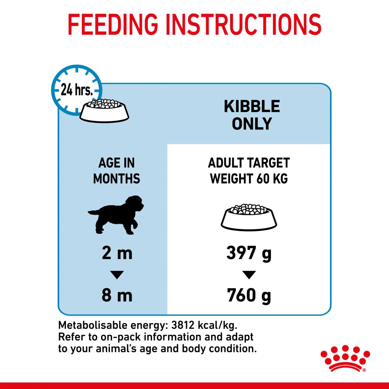 Royal Canin Size Health Nutrition Giant Puppy Dry Dog Food - Image 7