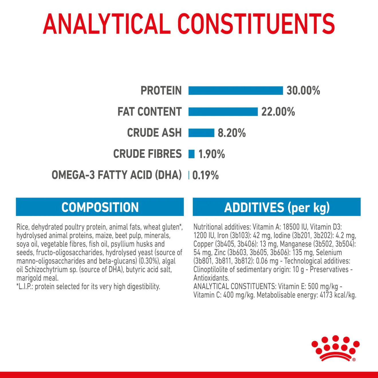Royal Canin Size Health Nutrition Giant Starter Mother & Babydog Puppy Dry Dog Food - Image 7