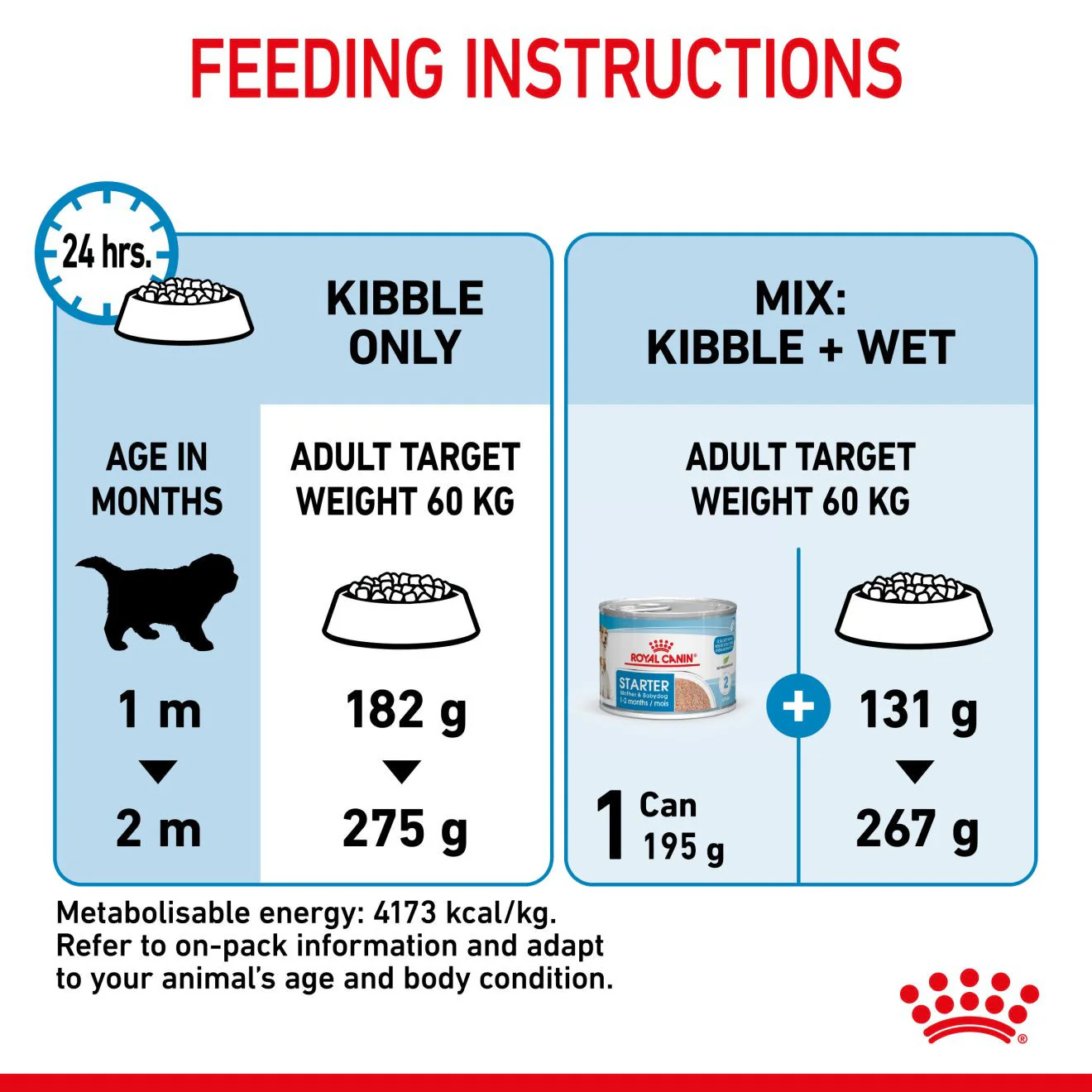 Royal Canin Size Health Nutrition Giant Starter Mother & Babydog Puppy Dry Dog Food - Image 8