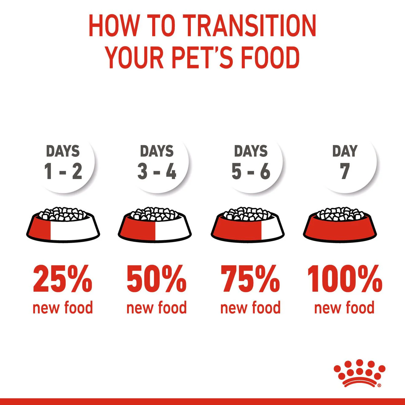 Royal Canin Size Health Nutrition Giant Starter Mother & Babydog Puppy Dry Dog Food - Image 9
