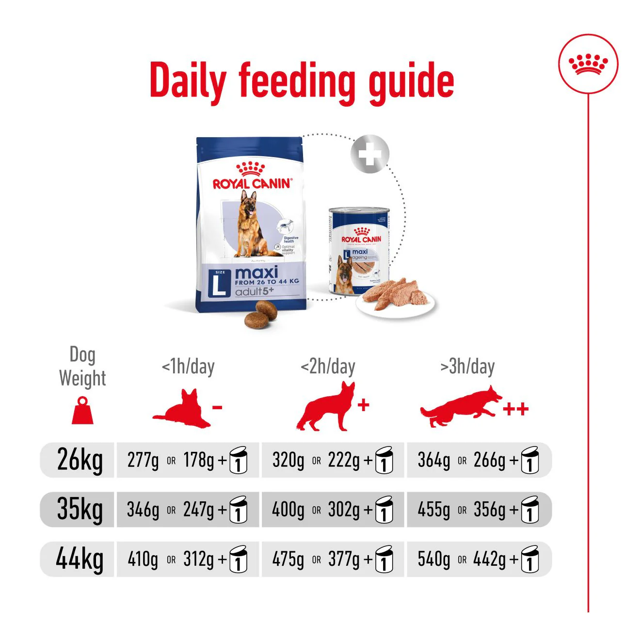 Royal Canin Size Health Nutrition Maxi Adult 5+ Dry Dog Food - Image 9