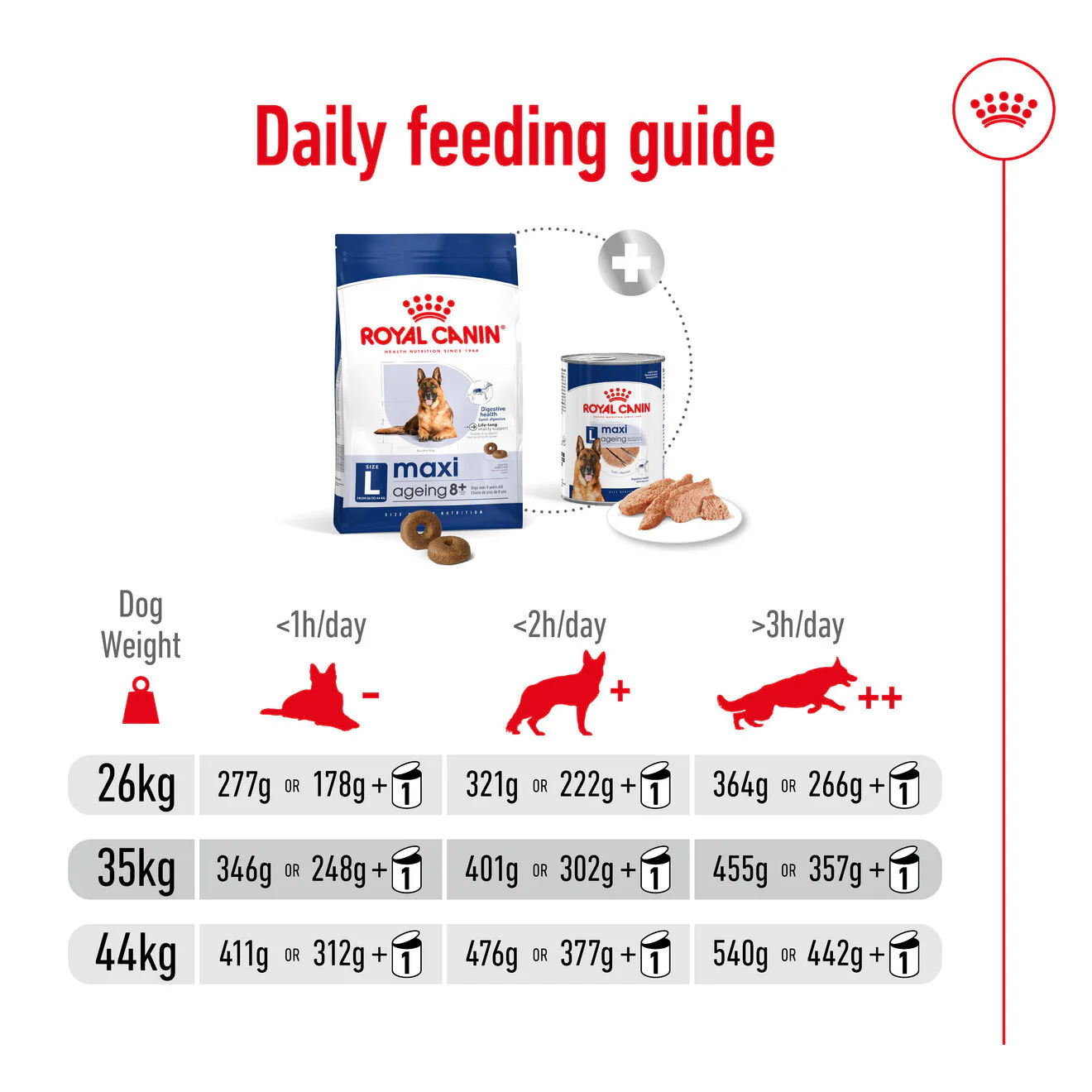 Royal Canin Size Health Nutrition Maxi Ageing 8+ Mature Dry Dog Food - Image 6