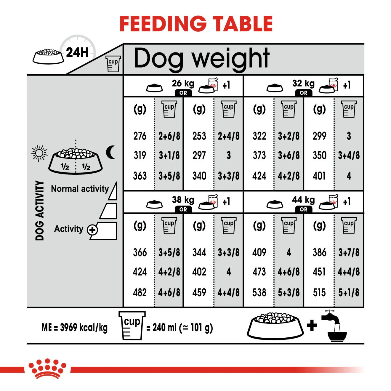 Royal Canin Size Health Nutrition Maxi Dermacomfort Care Adult Dry Dog Food - Image 5