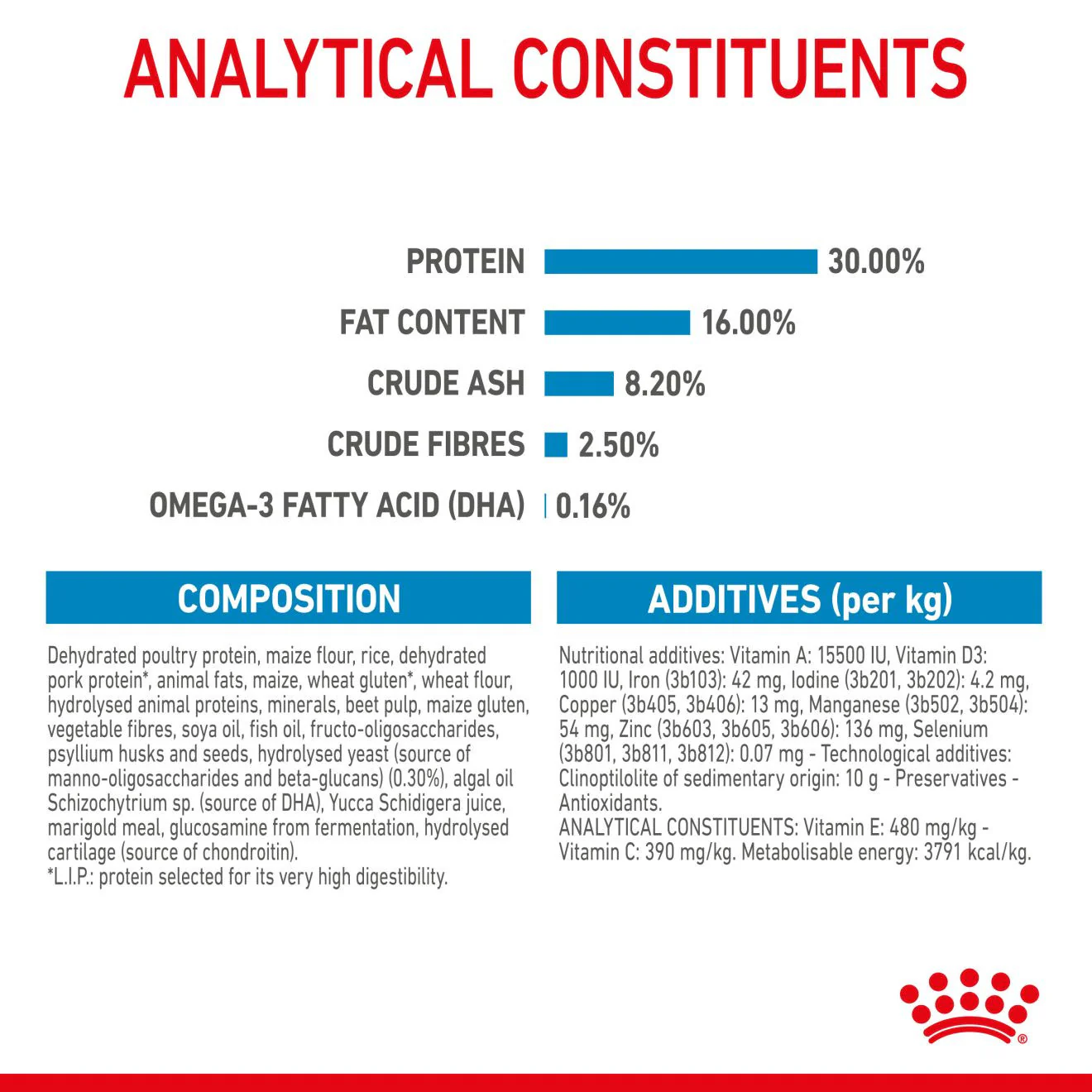 Royal Canin Size Health Nutrition Maxi Puppy Dry Dog Food - Image 7