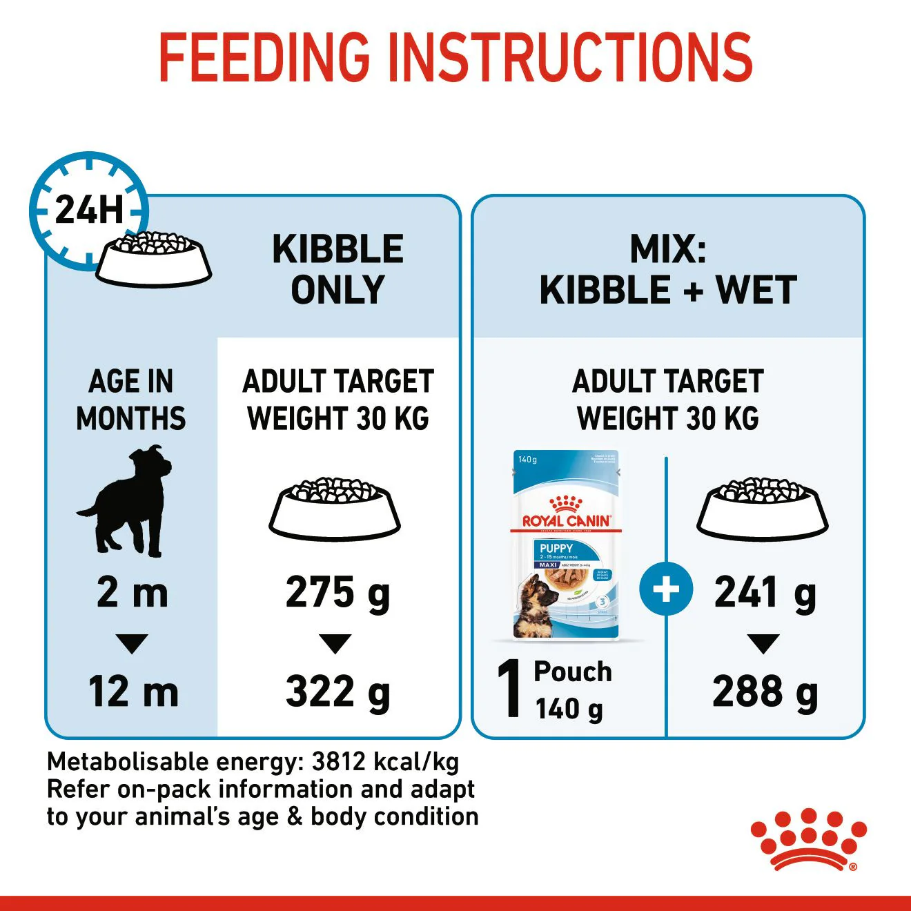Royal Canin Size Health Nutrition Maxi Puppy Dry Dog Food - Image 8