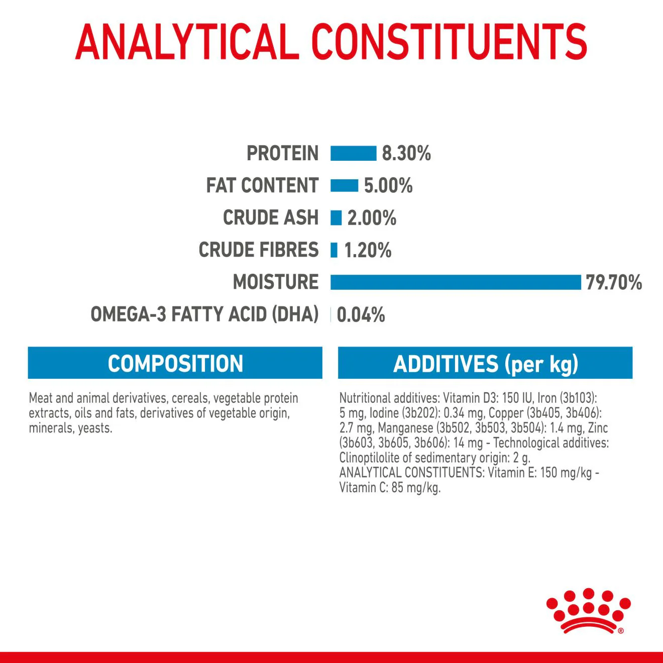 Royal Canin Size Health Nutrition Maxi Wet Puppy Food in Gravy - 10x140g Pouches - Image 3