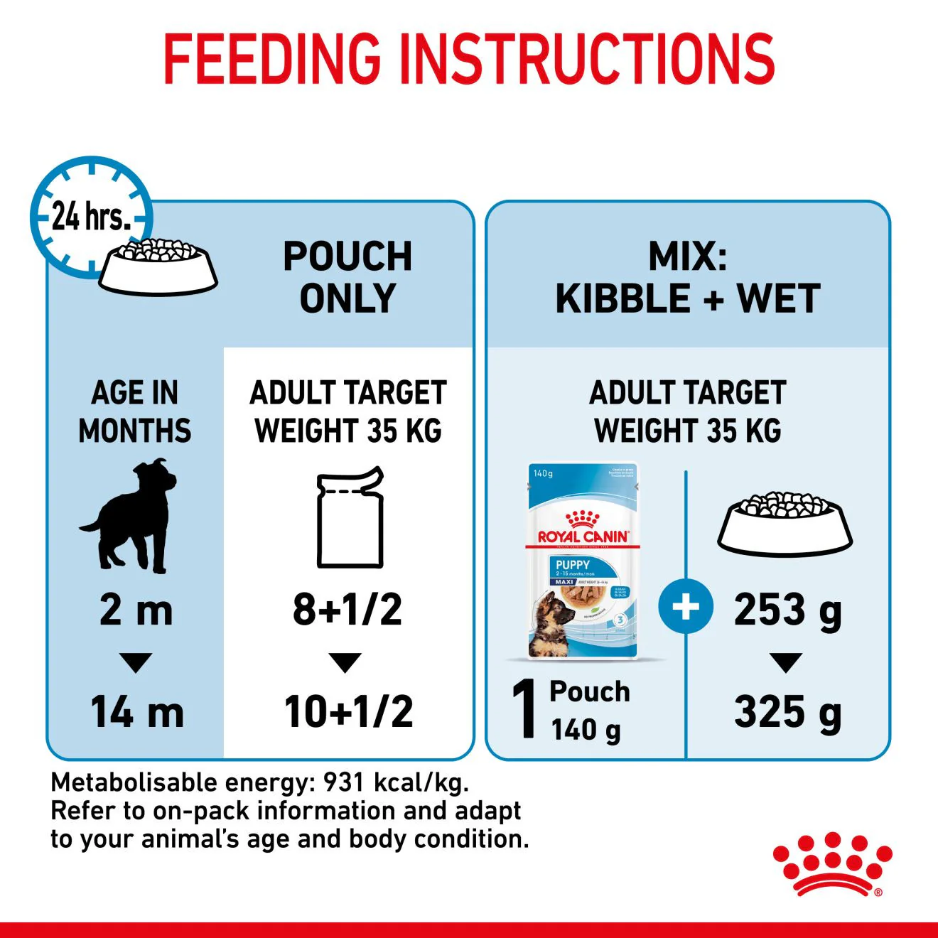 Royal Canin Size Health Nutrition Maxi Wet Puppy Food in Gravy - 10x140g Pouches - Image 4
