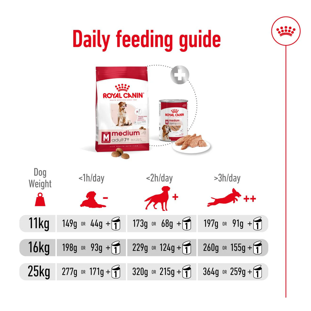Royal Canin Size Health Nutrition Medium 7+ Mature Dry Dog Food - Image 11