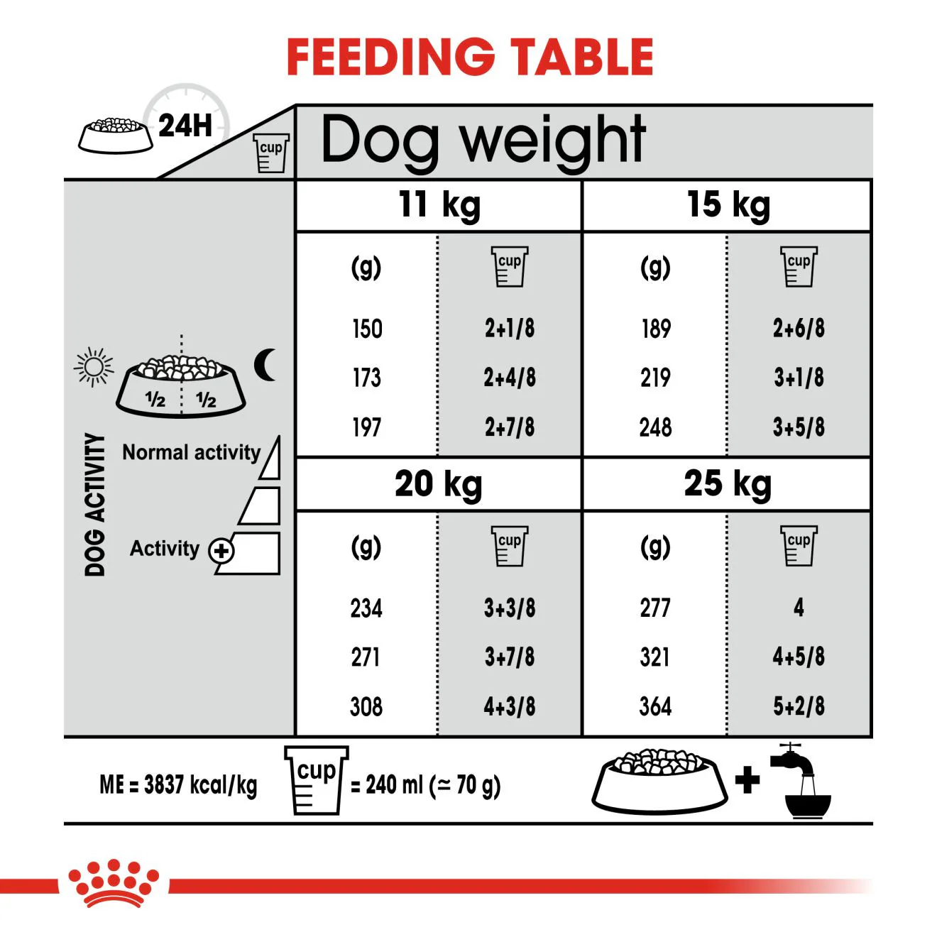 Royal Canin Size Health Nutrition Medium Dental Care Adult Dry Dog Food - Image 6