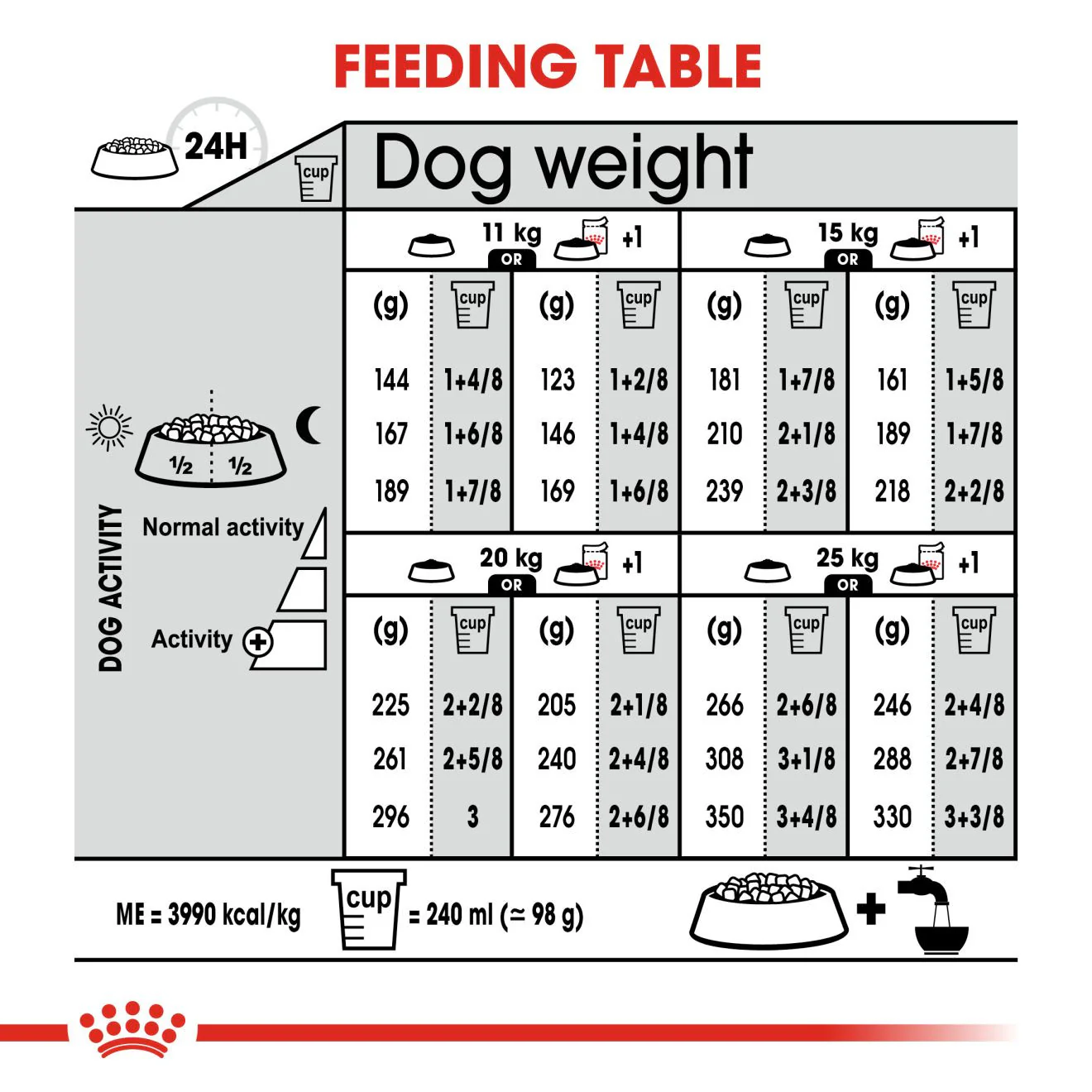 Royal Canin Size Health Nutrition Medium Digestive Care Adult Dry Dog Food - Image 3