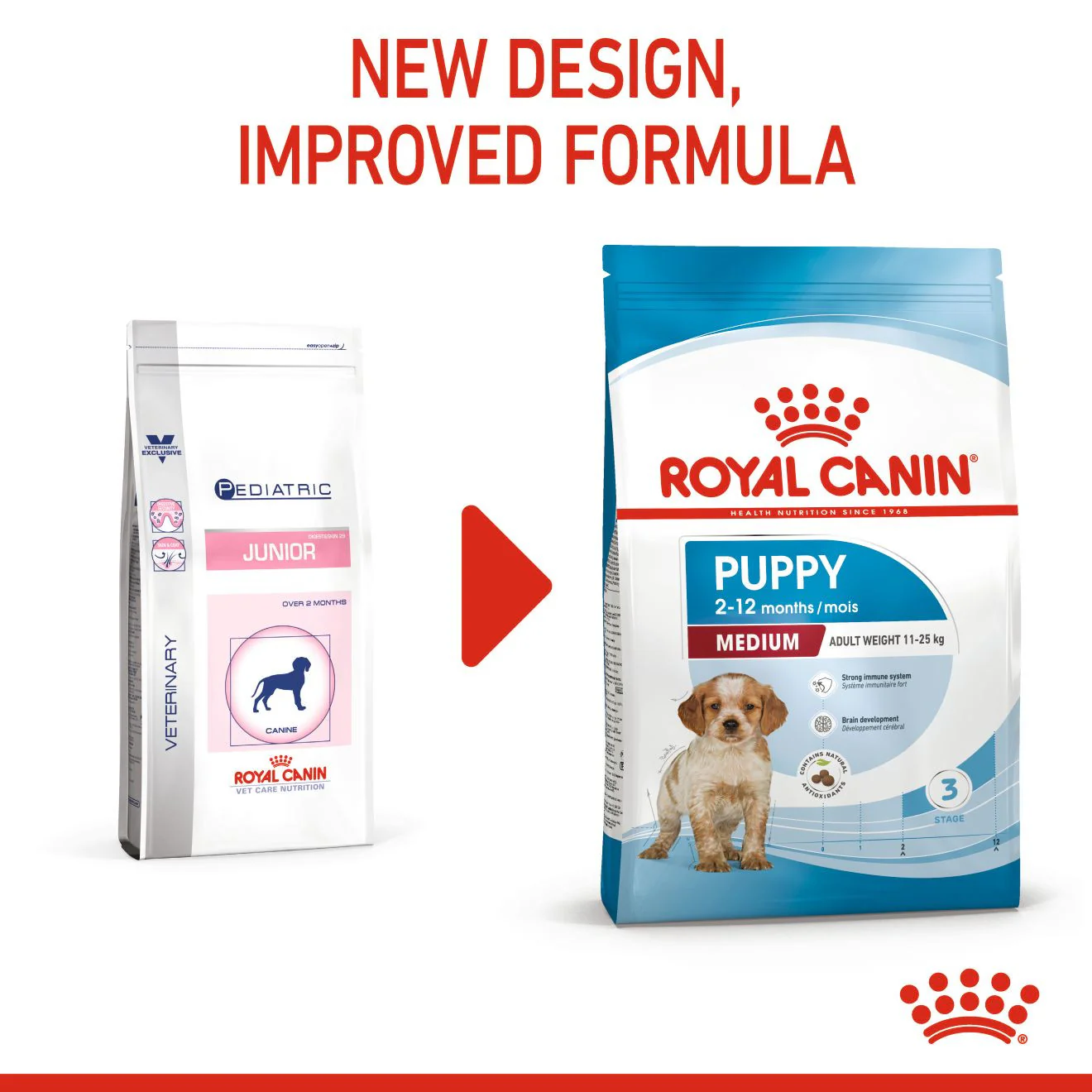 Royal Canin Size Health Nutrition Medium Puppy Dry Dog Food - Image 5