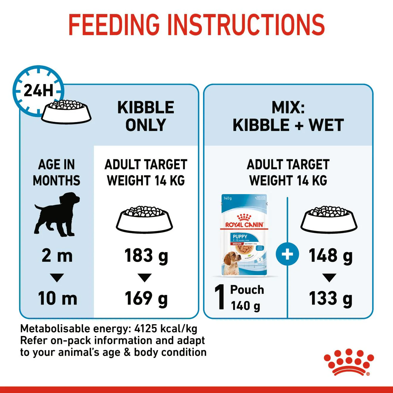 Royal Canin Size Health Nutrition Medium Puppy Dry Dog Food - Image 9
