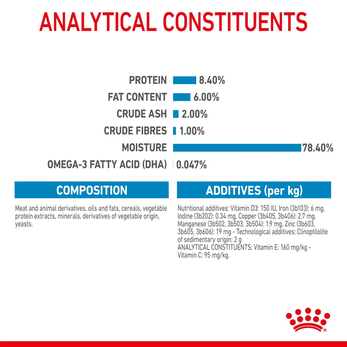 Royal Canin Size Health Nutrition Medium Puppy Wet Dog Food in Gravy - 10x140g Pouches - Image 4