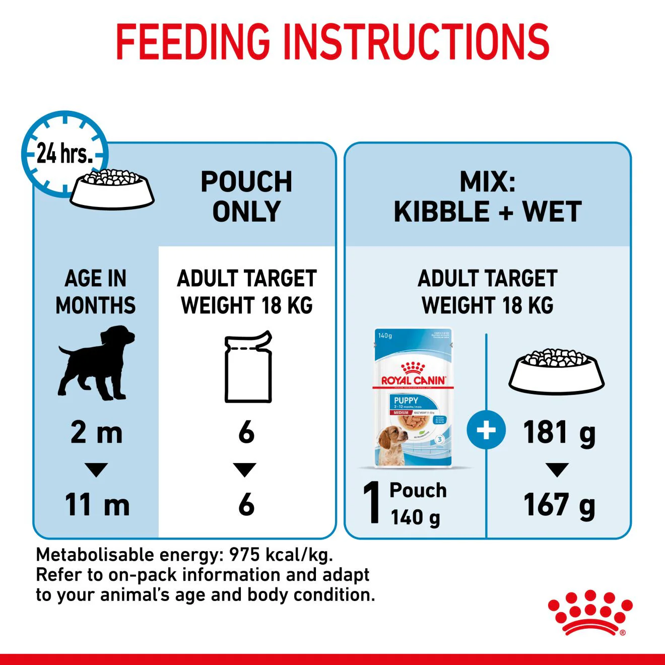 Royal Canin Size Health Nutrition Medium Puppy Wet Dog Food in Gravy - 10x140g Pouches - Image 5