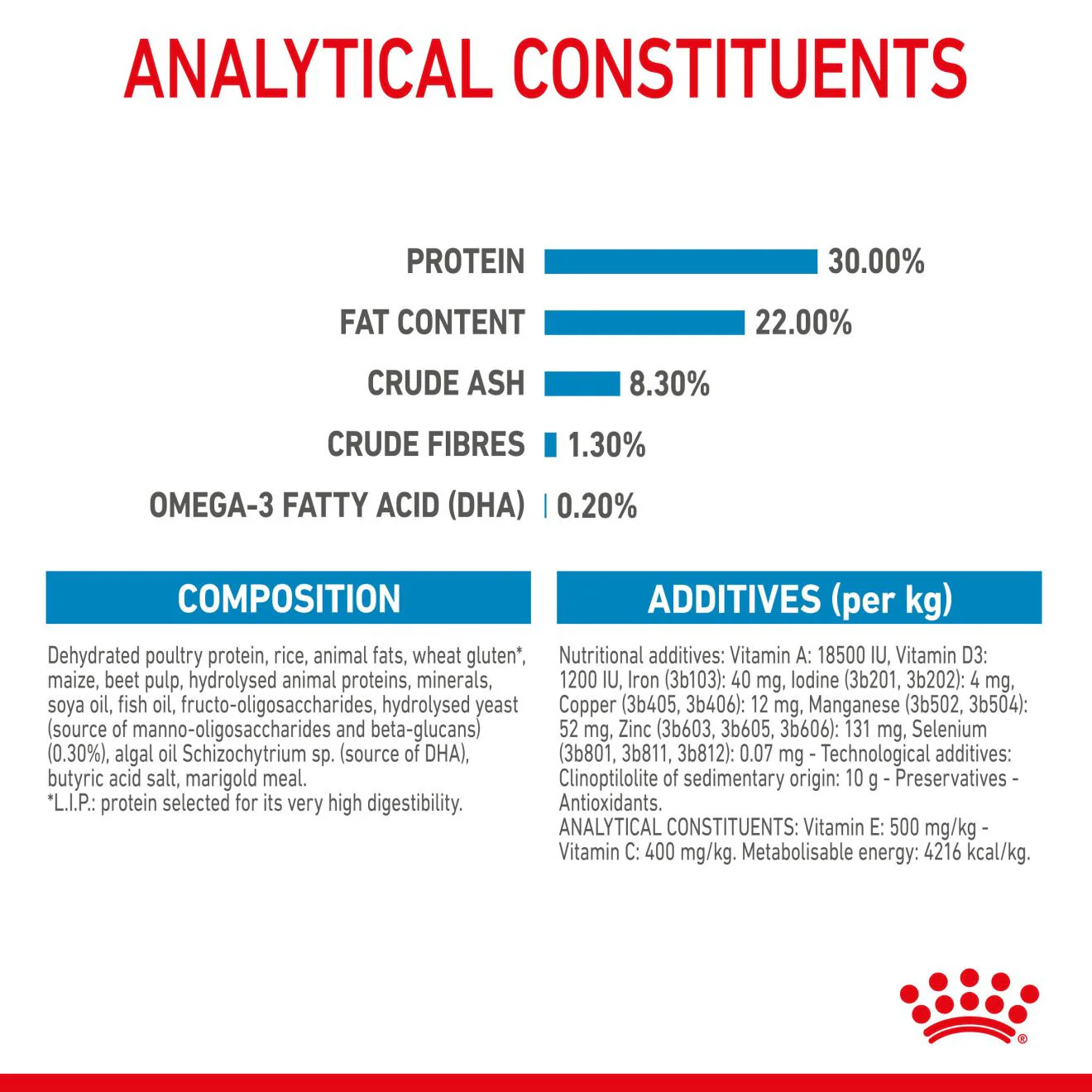 Royal Canin Size Health Nutrition Medium Starter Mother and Baby Dry Dog Food - Image 7