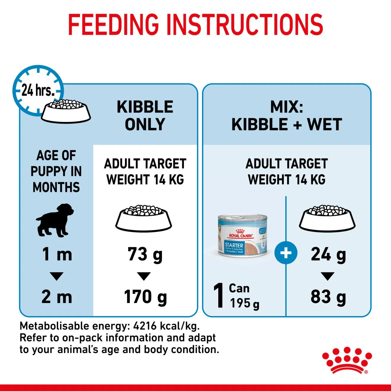 Royal Canin Size Health Nutrition Medium Starter Mother and Baby Dry Dog Food - Image 8