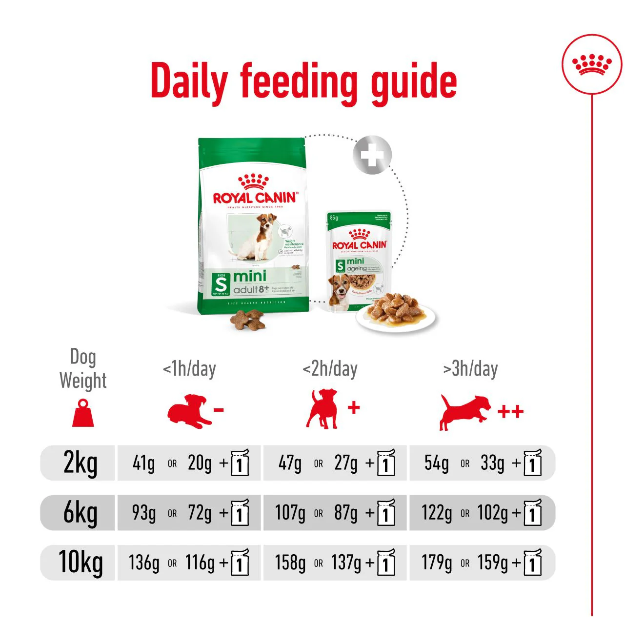 Royal Canin Size Health Nutrition Mini 8+ Mature Dry Dog Food - Image 12