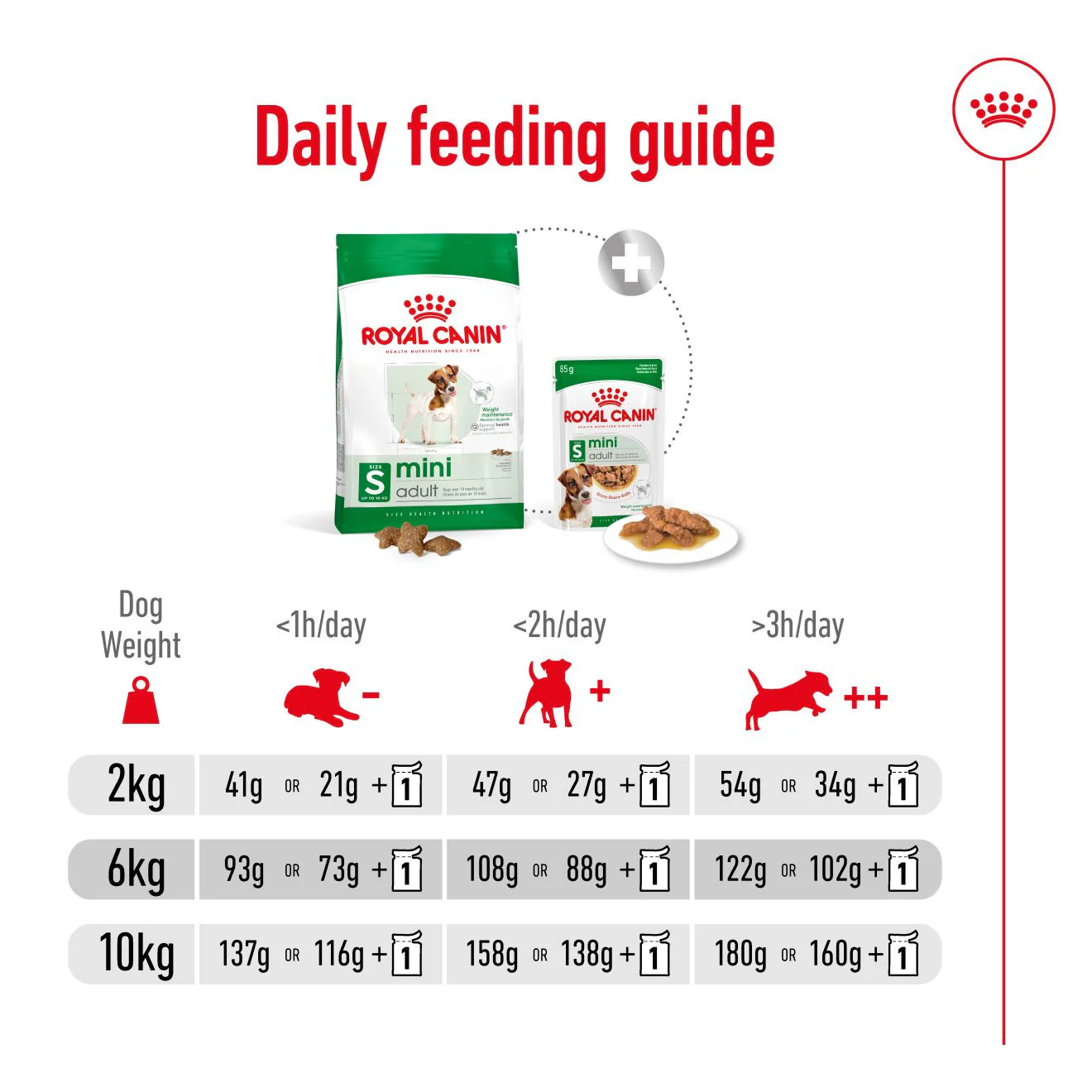 Royal Canin Size Health Nutrition Mini Adult Dry Dog Food - Image 12
