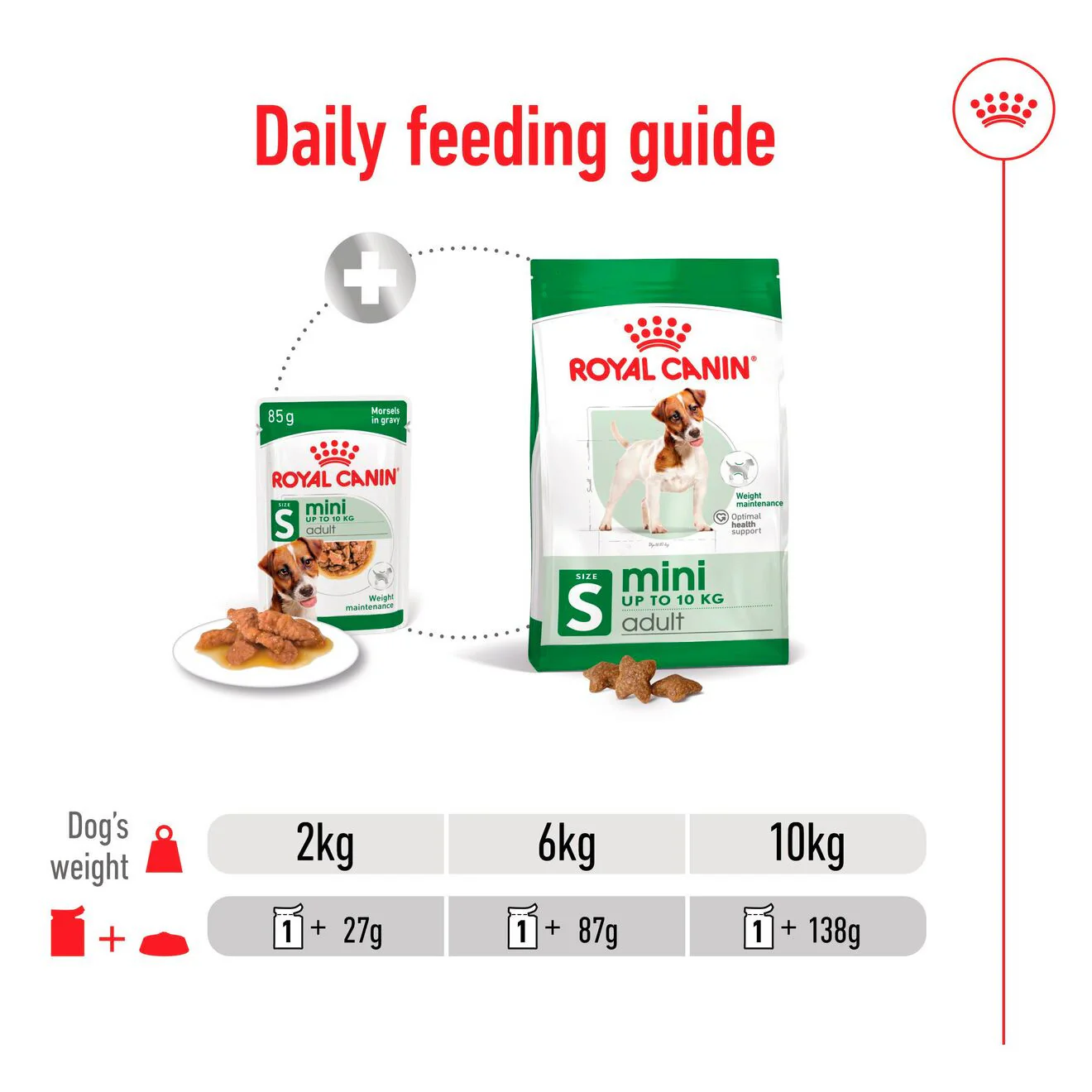 Royal Canin Size Health Nutrition Mini Adult Wet Dog Food in Gravy - 12x85g Pouches - Image 7