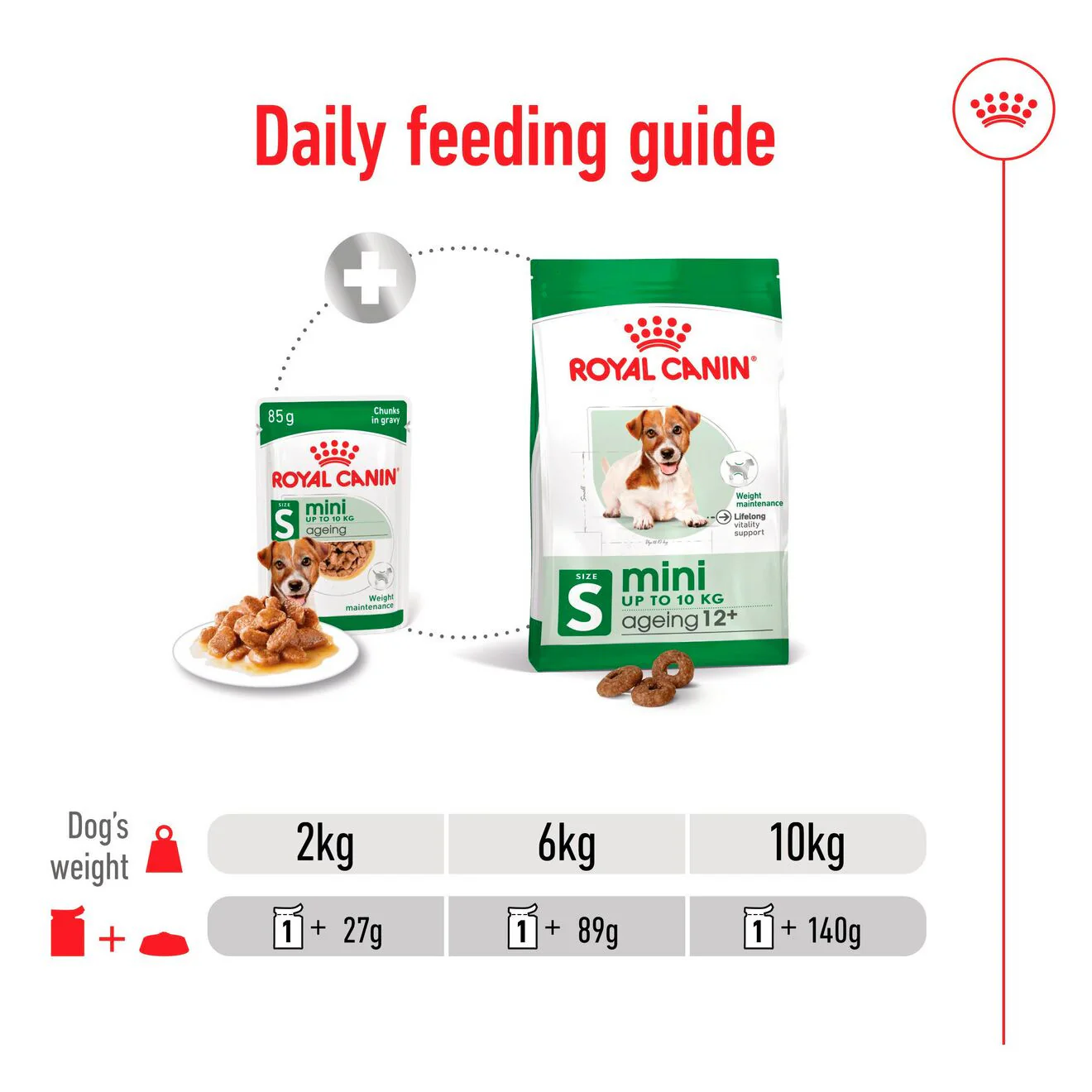 Royal Canin Size Health Nutrition Mini Ageing 8+ Wet Dog Food in Gravy - 12x85g Pouches - Image 6