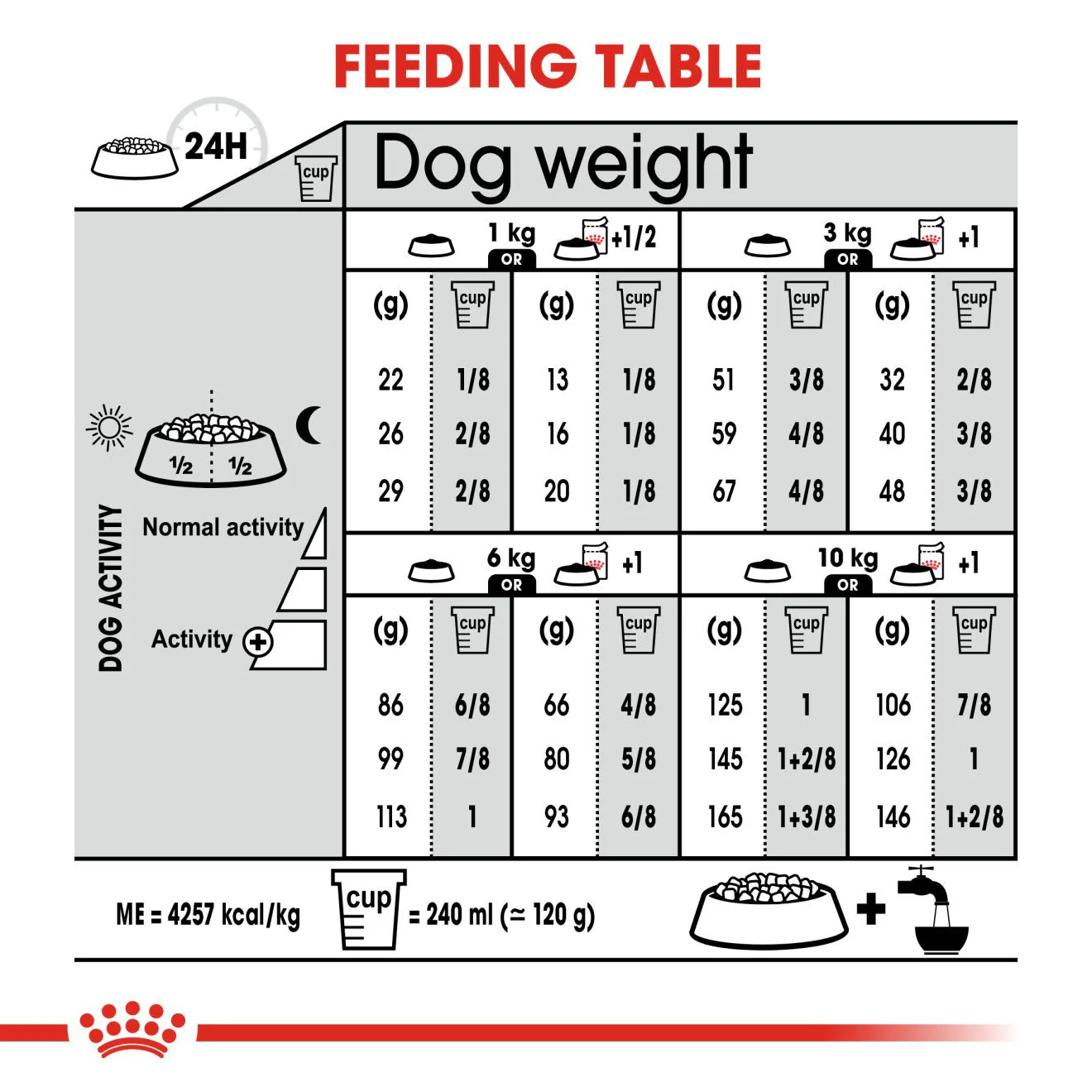 Royal Canin Size Health Nutrition Mini Digestive Care Adult Dry Dog Food - Image 7