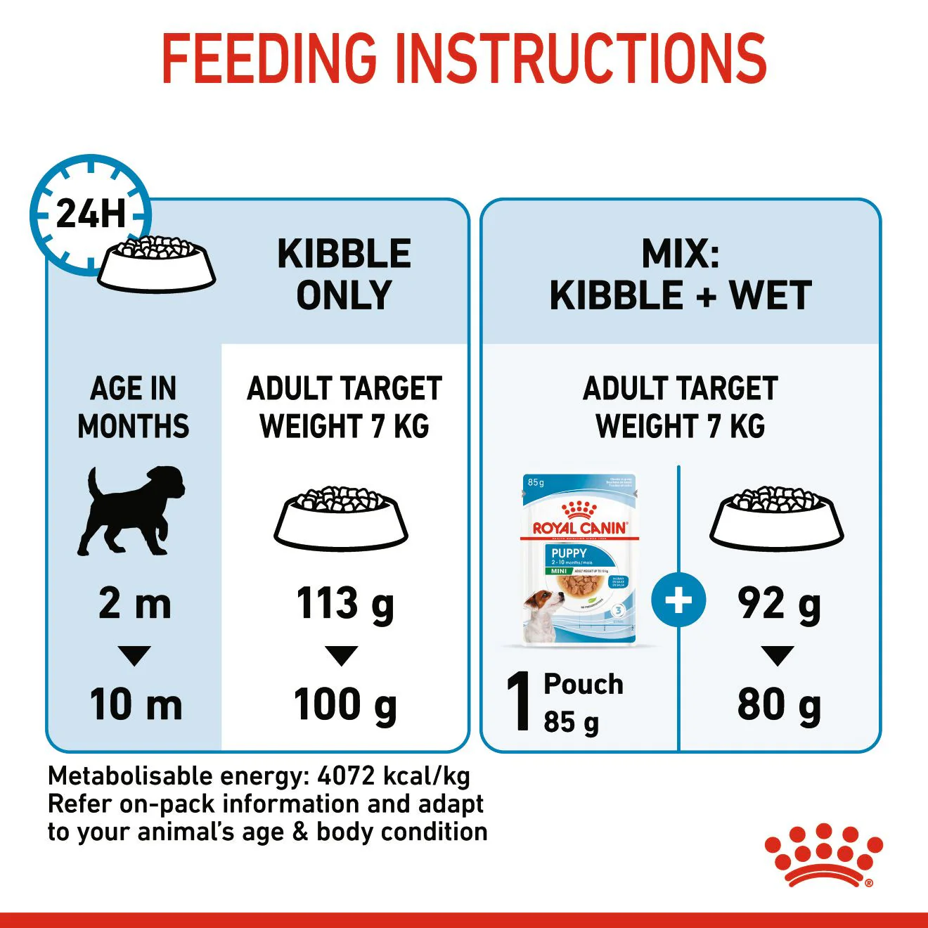 Royal Canin Size Health Nutrition Mini Puppy Dry Dog Food - Image 8